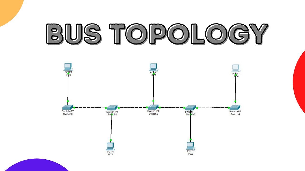 Bus Topology In Cisco Packet Tracer