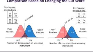 Using Screening Data for Decisionmaking