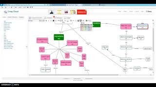 Creating Procedural Pt. 2 (via CMap Tools)