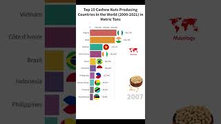 Top 10 Cashew Nuts Producing Countries in The World