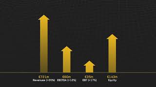 Quest Holdings - Hard Facts