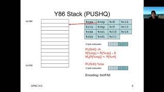 The y86 Stack and its Instructions