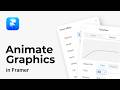 Learn Framer animation in 8 minutes (step-by-step)