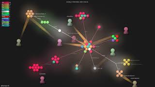 github/spec-kit - Gource visualisation