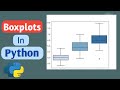 Creating Boxplot in Python || Data visualization In Python