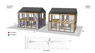 熊本地震シミュレーション(壁量計算と構造計算の比較）