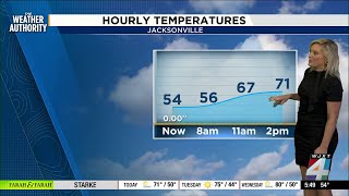Meteorologist Katie Garner has your Forecast