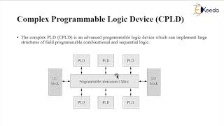 CPLD & FPGA