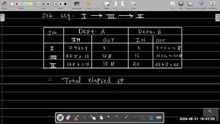 Assignment and Sequencing Lecture 5