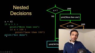 Python Challenge - Day 3 - Conditional Execution