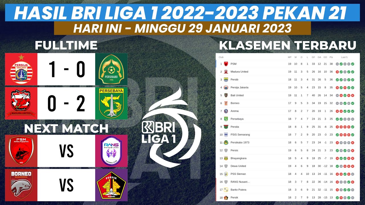 Hasil Liga 1 2023 Hari Ini - Persija Vs Persikabo - Klasemen Liga 1 ...