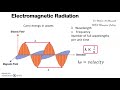 introduction to spectroscopy