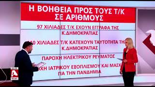 Τα στοιχεία που καταρρίπτουν το αφήγημα περί απομόνωσης των Τουρκοκυπρίων