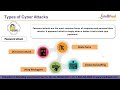 how to prevent cyber attacks types of cyber attack what is cyber attack intellipaat