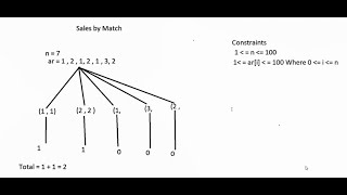 Sales By Match Hackerrank Solution in Java