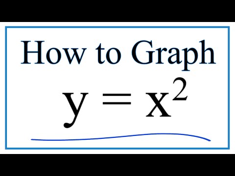 What is X 2 on a graph?