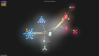 google/googletest - Gource visualisation