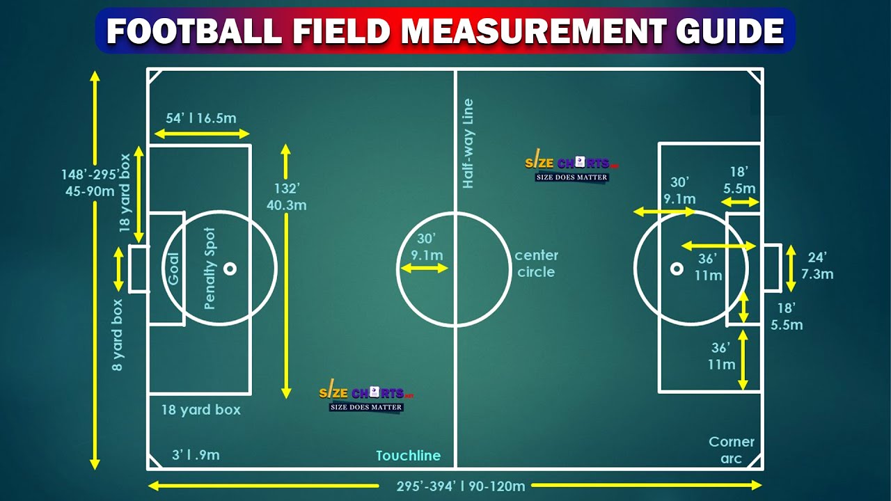 Football Field Measurements & Marking Guide |Soccer Ground Layout ...