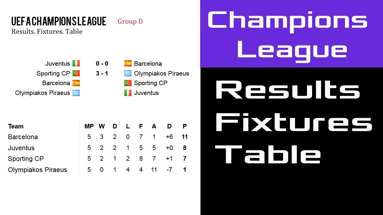 Uefa Champions League Table Standings | Brokeasshome.com