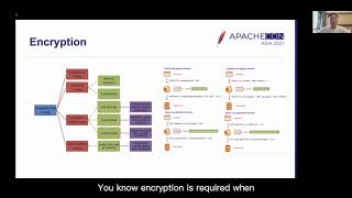 Apache ShardingSphere's Database Governance Mechanism