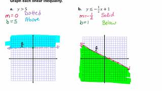 Graph the Inequality in a Coordinate Plane Video