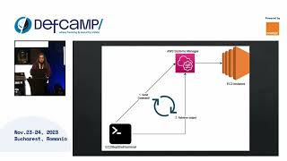 The C2 tool no one talks about: AWS SSM – Run Command at DefCamp 2023