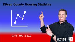 2026 05 12 Kitsap County Housing Statistics