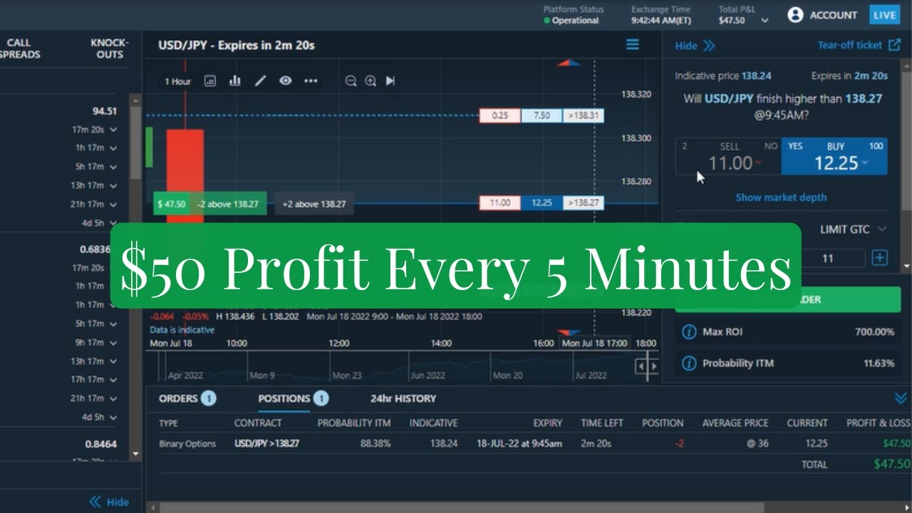 Profit Every 5 Minutes On Nadex Binary Options How To Find Winning ...