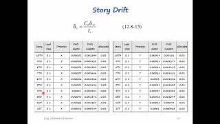 Building Drift and Story Drift (seismic & wind)  calculation