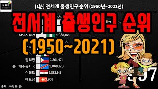 [1분 놀랭킹] 전세계 출생인구 순위 변화 (1950~2021)