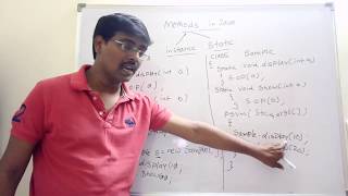 METHODS IN JAVA|| TYPES OF METHODS || INSTANCE || STATIC || SIGNATURE || EXAMPLES|| JAVA PROGRAMMING