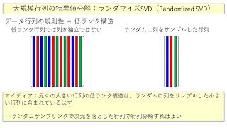 大規模データ解析応用事例 第10回 (1/2) 2021/7/6