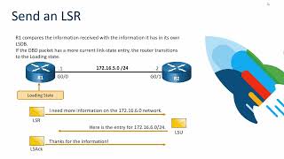 CCNA - OSPF Operation