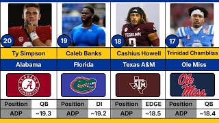 2026 NFL Draft 😳 Top 20 Players on PFF Mock Draft Simulator