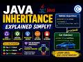Learn Java Inheritance in 7 Minutes! (Superclass, Subclass & Super Keyword)