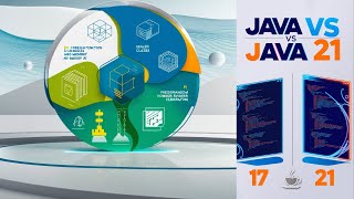 Difference between java 17 and 21 | Java 17 vs java 21 #java17 #java21