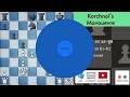 28. mastering korchnoi s manouevre