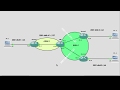 IPV6 routing with OSPFv3 on CISCO IOS