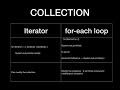 JAVA INTERVIEW QUESTIONS AND ANSWERS Collection  Iterator vs for each loop