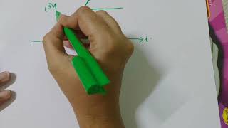 Design of P,PI,PID controller using Zeigler Nichols Method