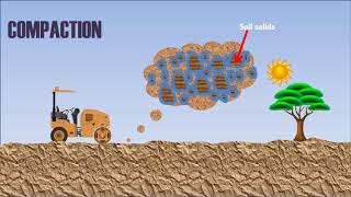 Field Density Test (FDT) Methods - Procedure - Comparison