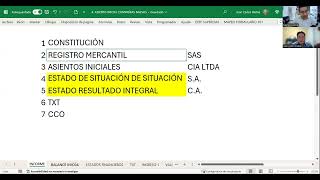 Balance INICIAL y su presentación de los ESTADOS FINANCIEROS SUPERCIAS