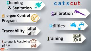 #Prerequisite  Programs in #haccp Training with example Part 5️⃣  very easy to learn