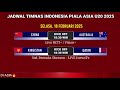 hasil piala asia u20 hari ini indonesia vs uzbekistan klasemen piala asia 2025 terbaru u0026 jadwal