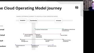 Unlocking the Cloud Operating Model on AWS