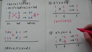 高校　数学Ⅰ　因数分解　たすきがけ　わかりやすく解説