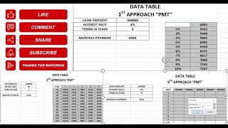 Excel Data Tabl schedule loan with the % interest amount with diferent condition like monthly yearly