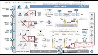 SAFe Architecture Decoded