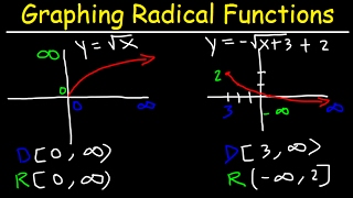 Graphing Radical Functions Using Transformations & Plotting Points