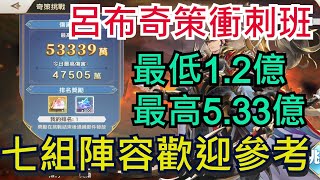 【三國志幻想大陸】呂布奇策挑戰最高5.33億｜七組陣容介紹｜CH0、CH1、CH2、CH3、CHMS｜全字幕影片｜雞腿葛格